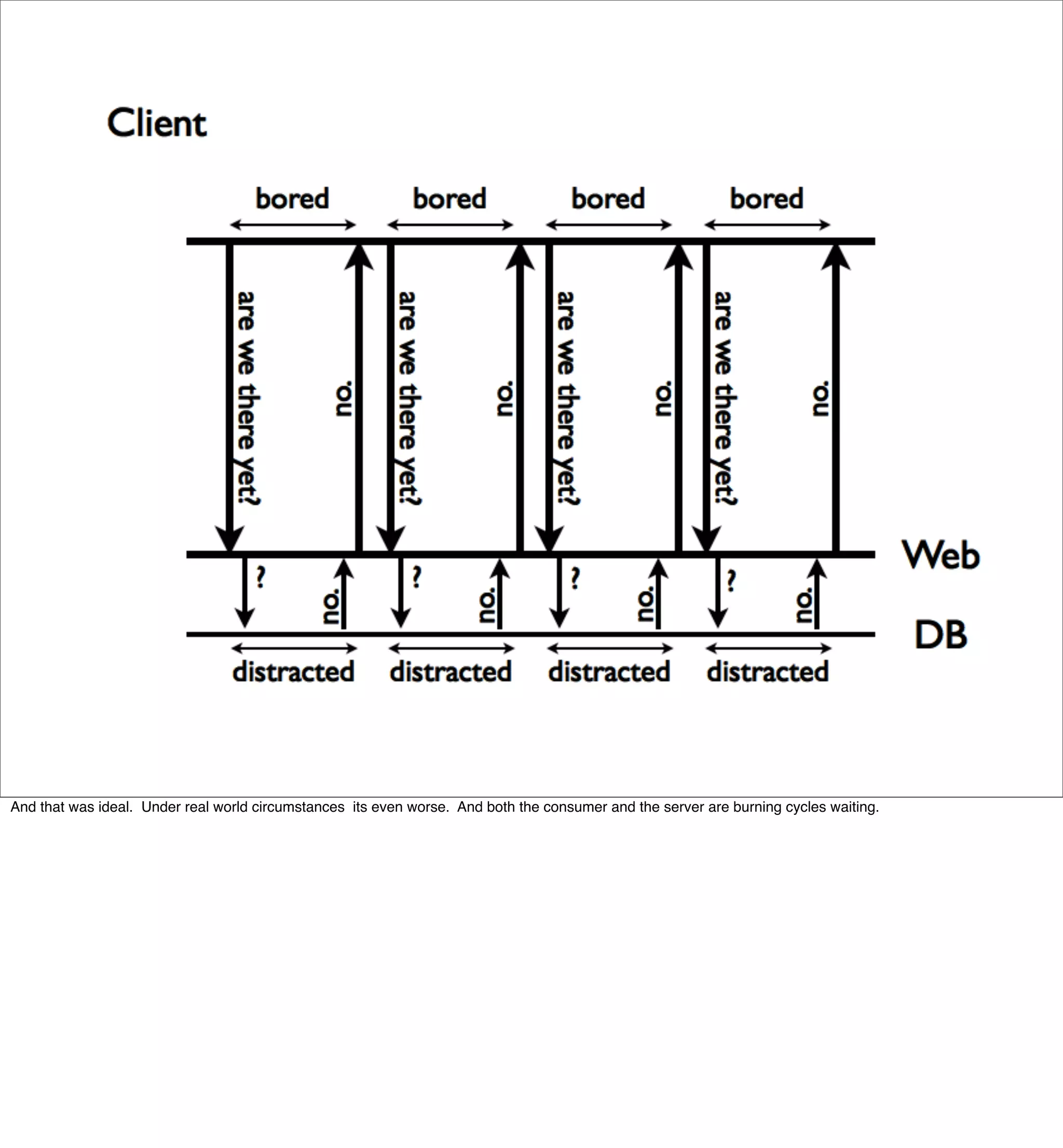 Beyond REST? Building Data Services with XMPP PubSub