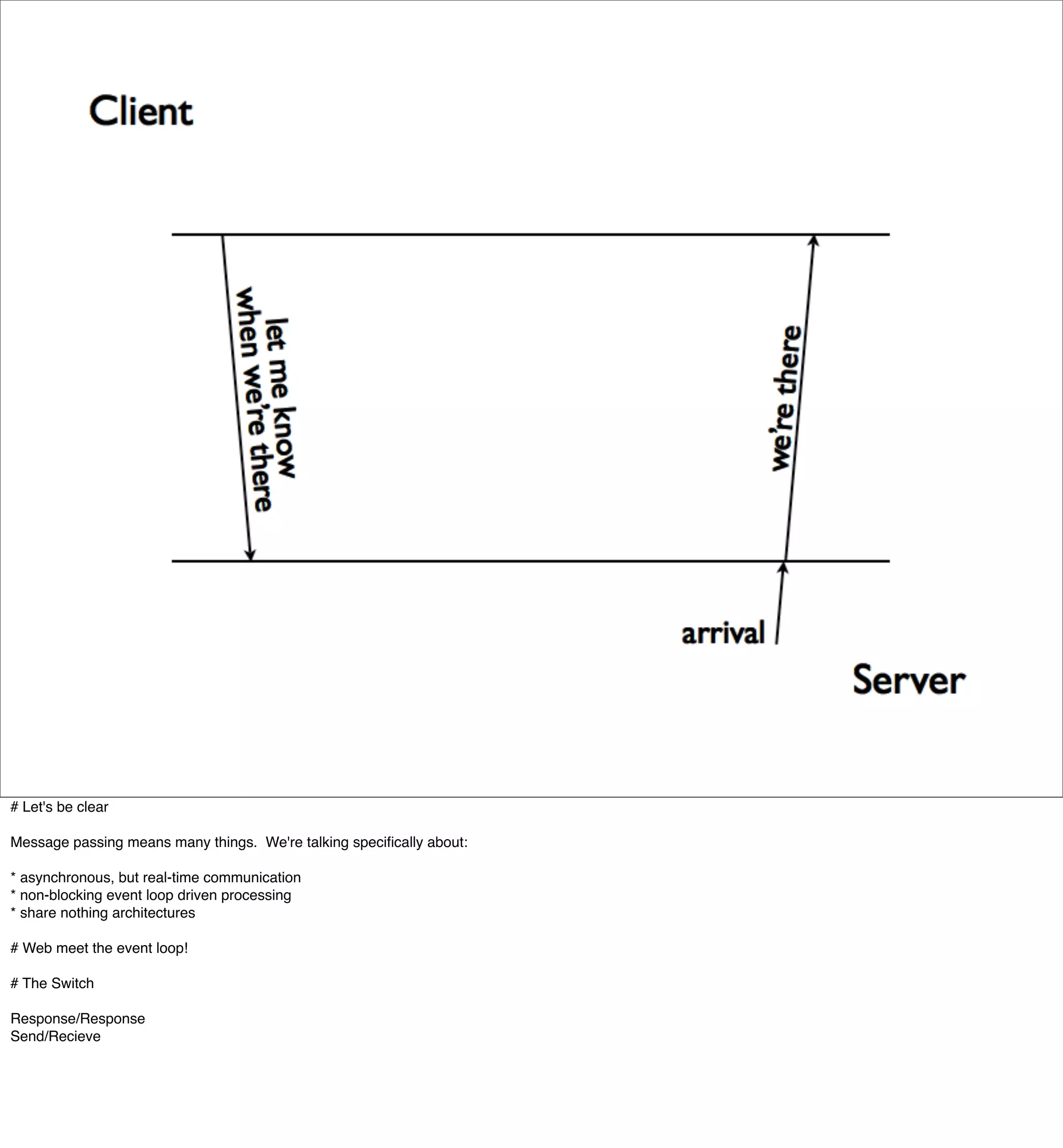 Beyond REST? Building Data Services with XMPP PubSub