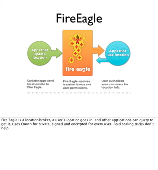 Beyond REST? Building Data Services with XMPP PubSub