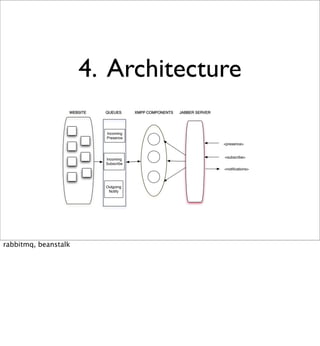 Beyond REST? Building Data Services with XMPP PubSub