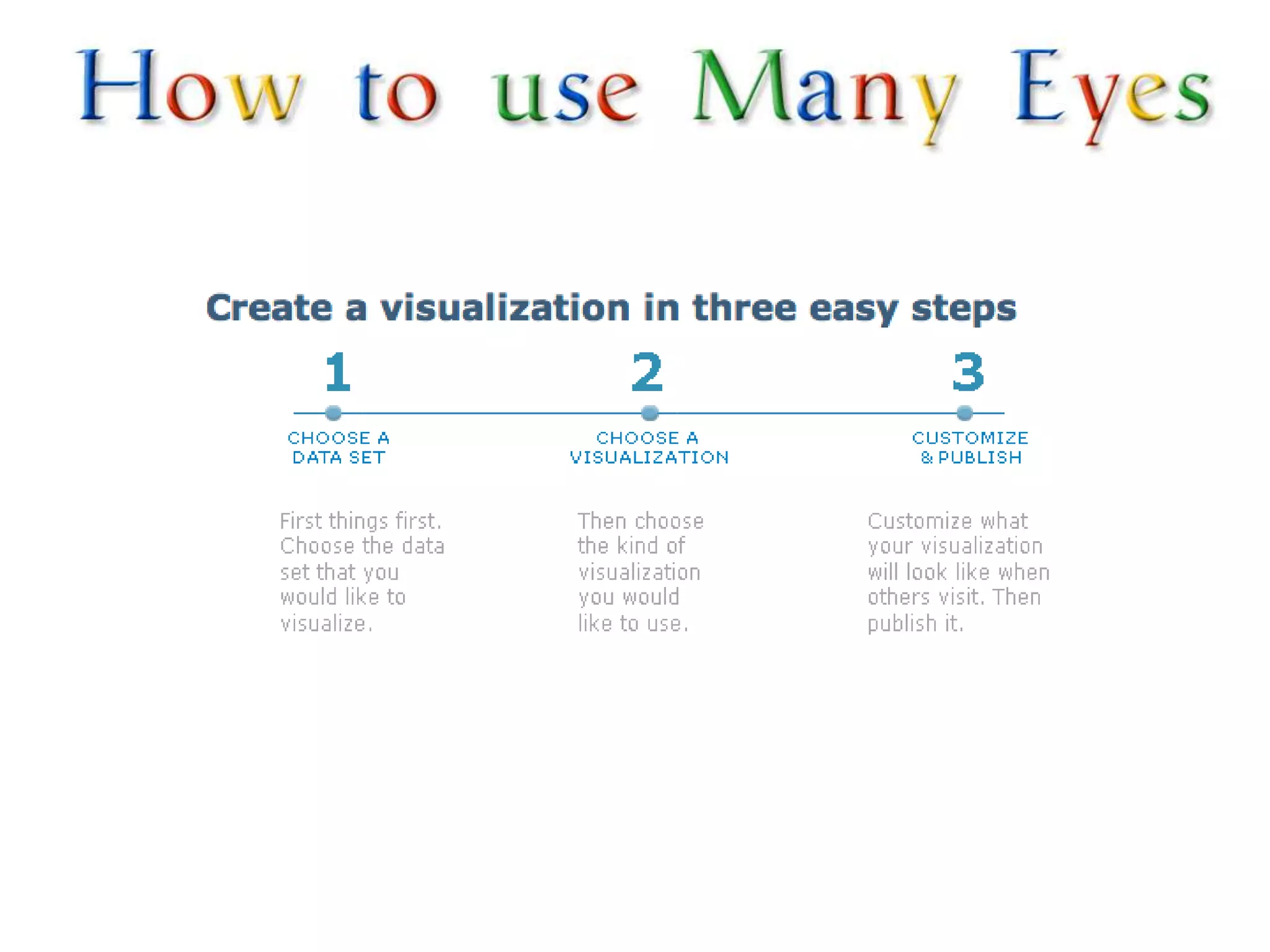 Beyond Search: Data and the Web