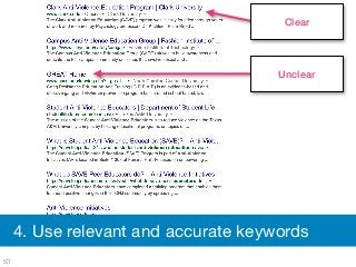 53
Clear
Unclear
4. Use relevant and accurate keywords
 