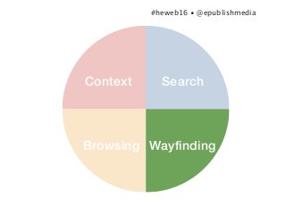 Context Search
Browsing Wayfinding
#heweb16 • @epublishmedia
 