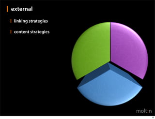 external
 linking strategies

 content strategies




                      10
 