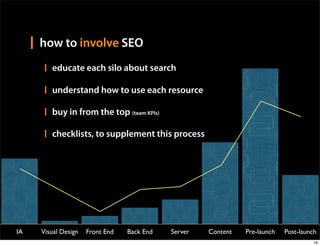 how to involve SEO
        educate each silo about search

        understand how to use each resource

        buy in from the top (team KPIs)

        checklists, to supplement this process




IA   Visual Design   Front End   Back End   Server   Content   Pre-launch   Post-launch
                                                                                     16
 