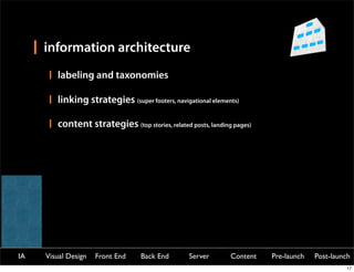 information architecture
        labeling and taxonomies

        linking strategies (super footers, navigational elements)

        content strategies (top stories, related posts, landing pages)




IA   Visual Design   Front End    Back End        Server       Content   Pre-launch   Post-launch
                                                                                               17
 