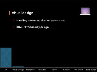 visual design
        branding and communication (retention of users)

        HTML / CSS friendly design




IA   Visual Design   Front End   Back End   Server   Content   Pre-launch   Post-launch
                                                                                     19
 