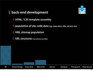 back-end development
        HTML / CSS template assembly

        population of site-wide data (eg. meta-data, title, alt text, etc)

        XML sitemap population

        URL structures (sometimes rewrites)




IA   Visual Design   Front End   Back End     Server    Content    Pre-launch   Post-launch
                                                                                         23
 