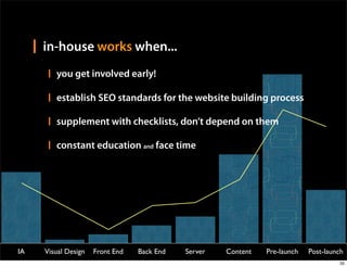 in-house works when...
        you get involved early!

        establish SEO standards for the website building process

        supplement with checklists, don’t depend on them

        constant education and face time




IA   Visual Design   Front End   Back End   Server   Content   Pre-launch   Post-launch
                                                                                     35
 