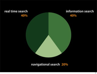 real time search                        information search
            40%                            40%




                   navigational search 20%

                                                             47
 
