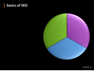 basics of SEO




                7
 