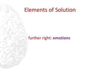 Elements of Solution <ul><li>further right:  emotions </li></ul>