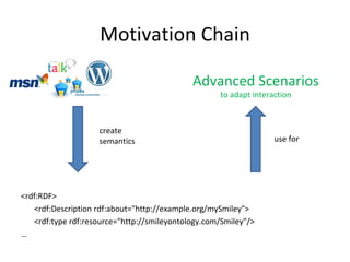 Motivation Chain <ul><li><rdf:RDF> </li></ul><ul><li><rdf:Description rdf:about=&quot;http://example.org/mySmiley&quot;> <...