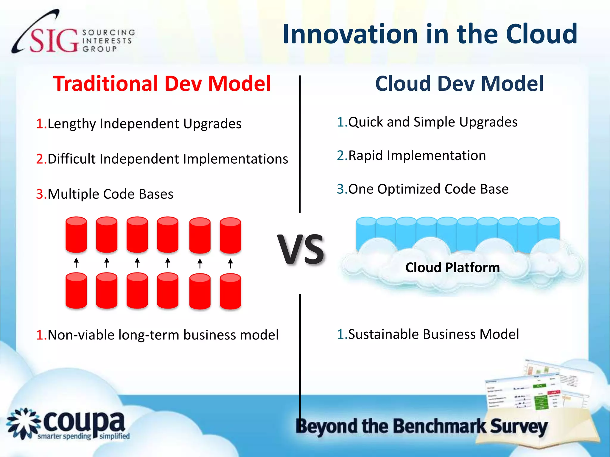 Innovation in the CloudTraditional Dev ModelLengthy Independent UpgradesDifficult Independent ImplementationsMultiple Code BasesNon-viable long-term business modelCloud Dev ModelQuick and Simple UpgradesRapid ImplementationOne Optimized Code BaseSustainable Business ModelVSCloud Platform