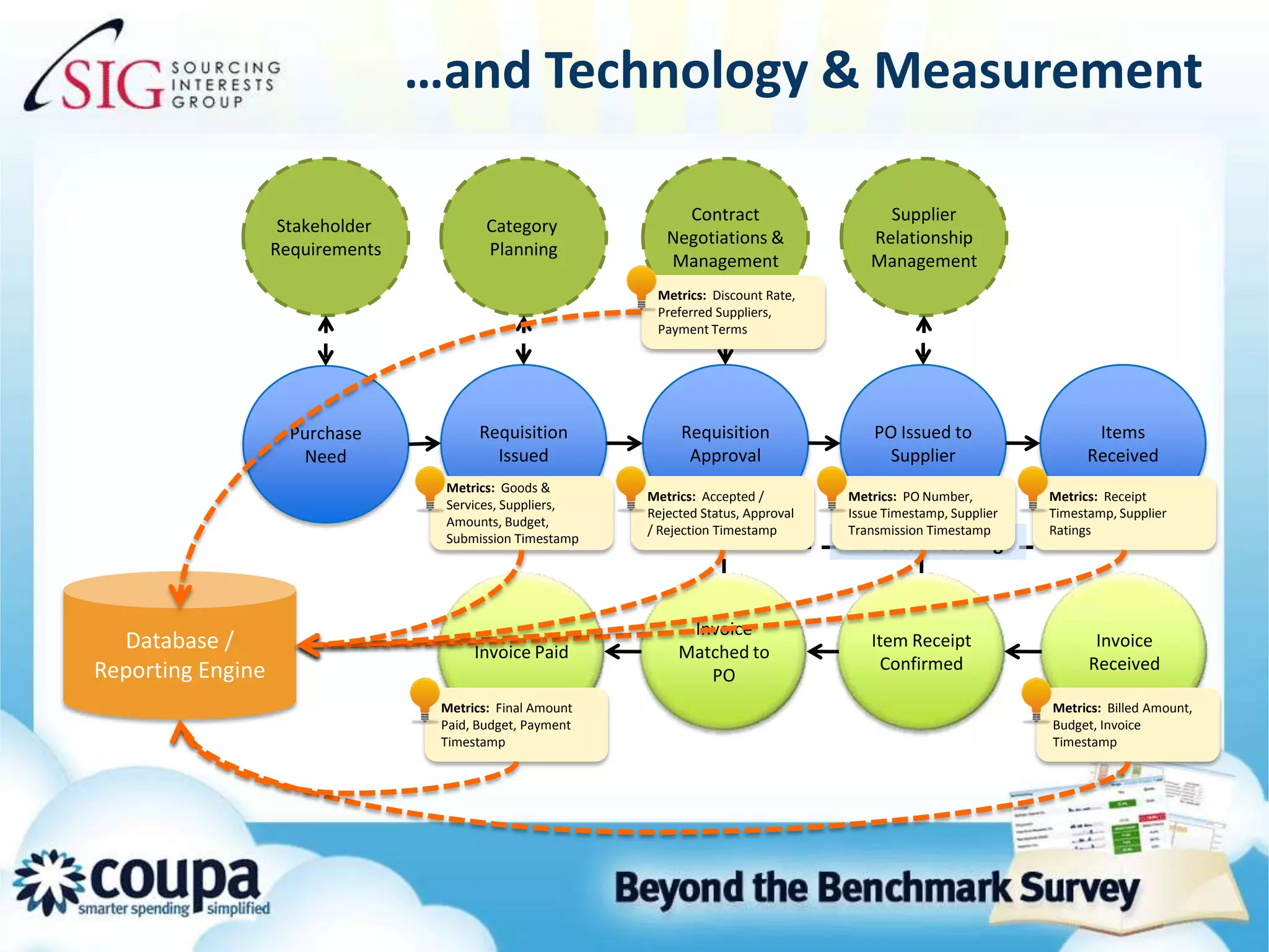 Database / Middleware