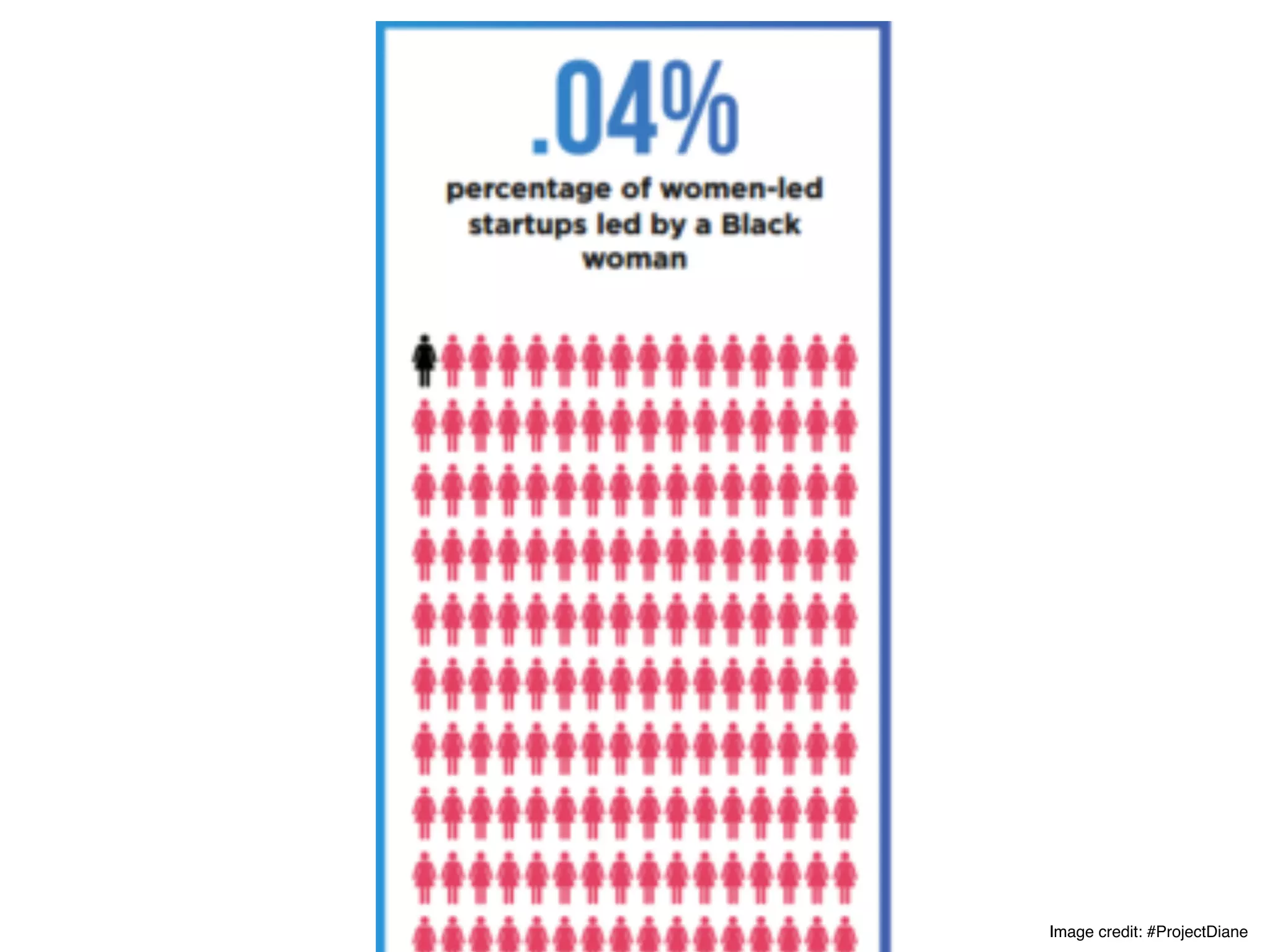 Image credit: #ProjectDiane
 