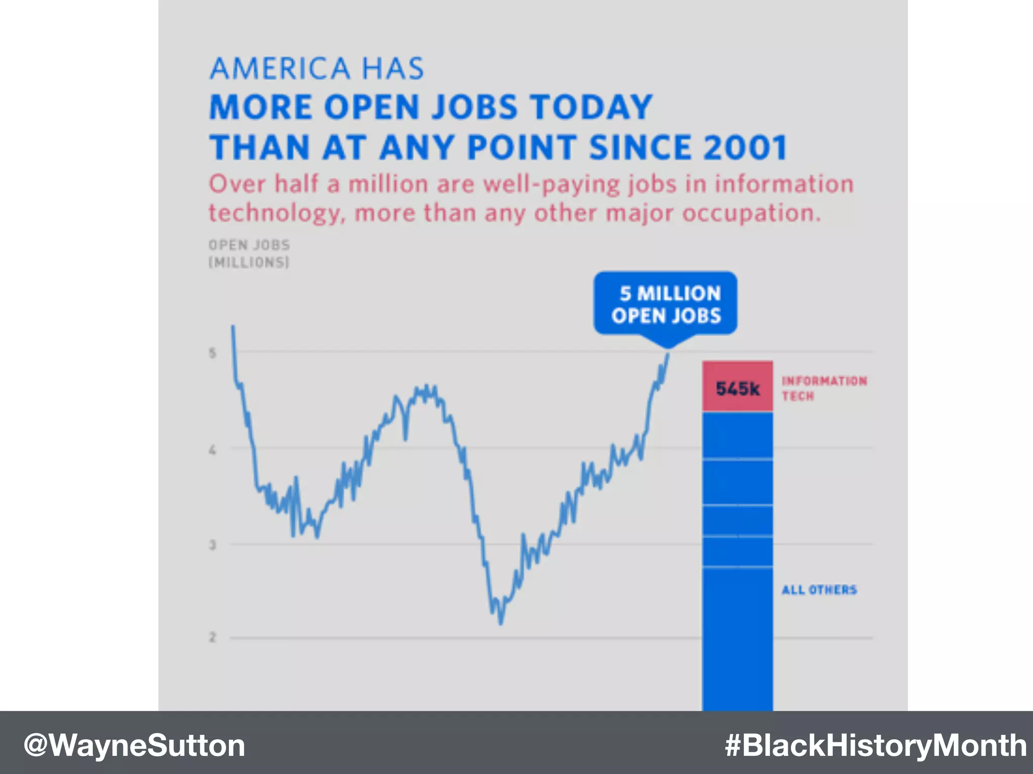 #BlackHistoryMonth@WayneSutton
 