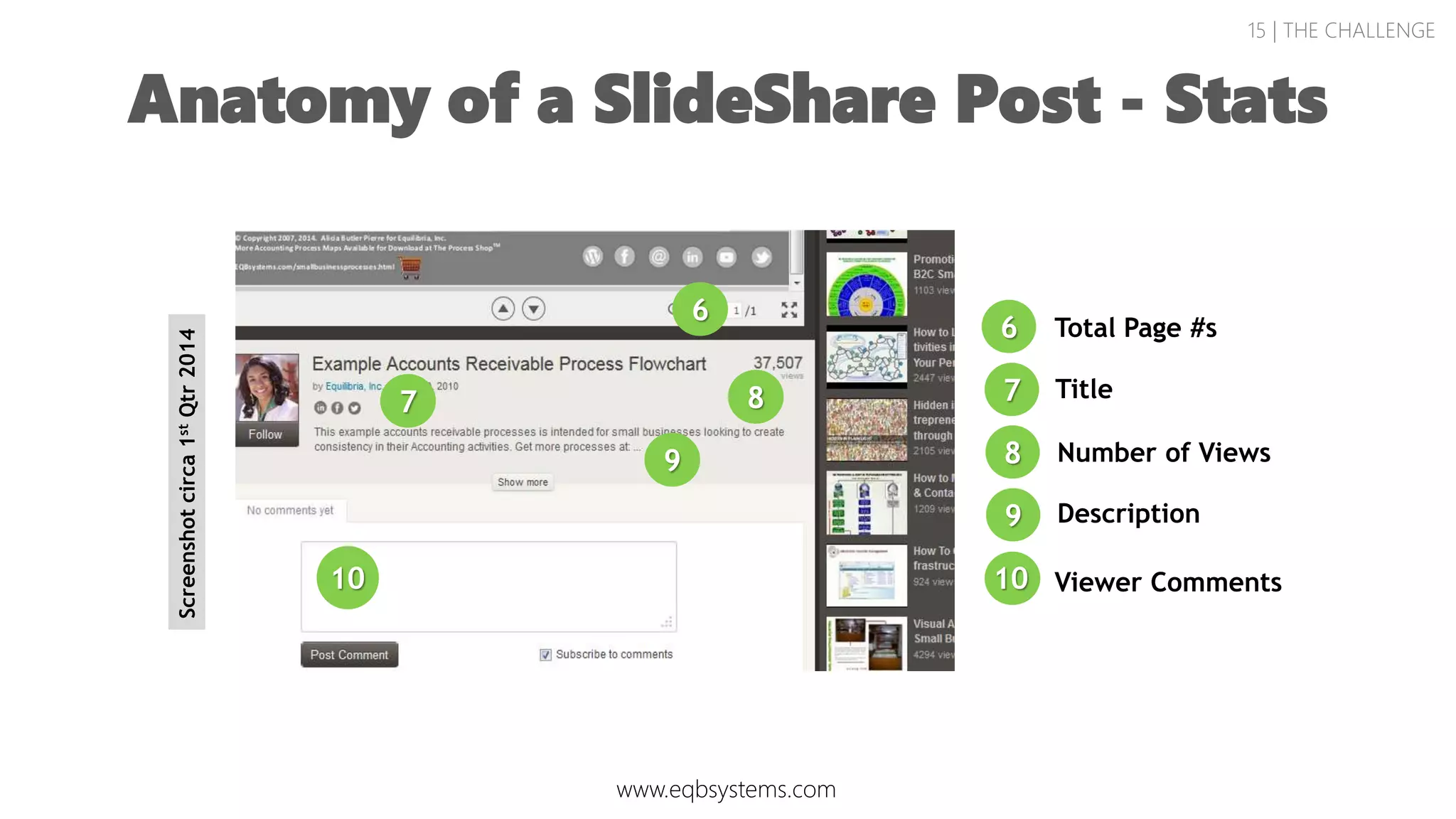 Description
Viewer Comments
Total Page #s
Number of Views
Title
15 | THE CHALLENGE
Anatomy of a SlideShare Post - Stats
Screenshotcirca1stQtr2014
6
7 8
9
10
6
7
8
9
10
www.eqbsystems.com
 