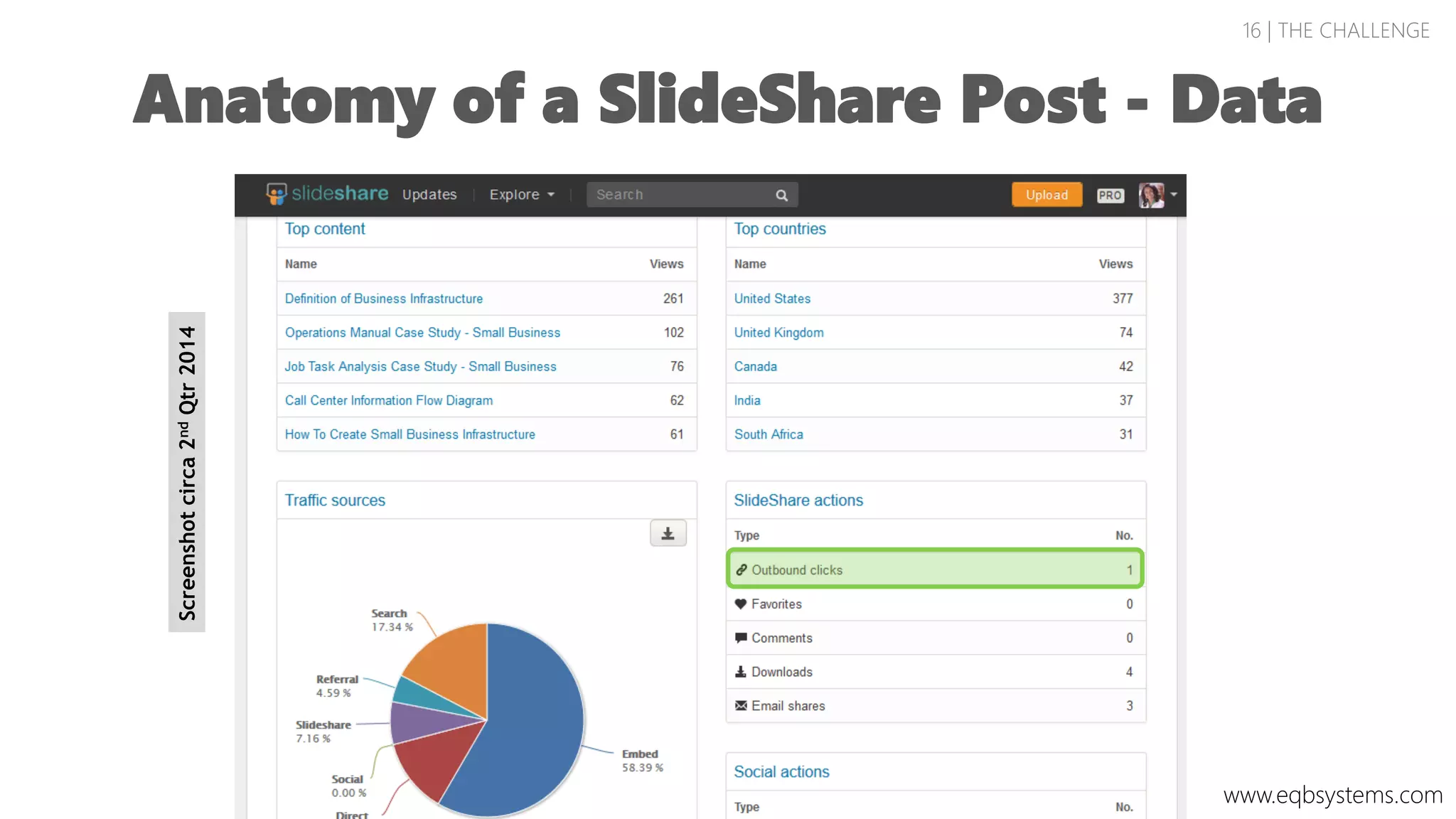 16 | THE CHALLENGE
Anatomy of a SlideShare Post - Data
Screenshotcirca2ndQtr2014
www.eqbsystems.com
 