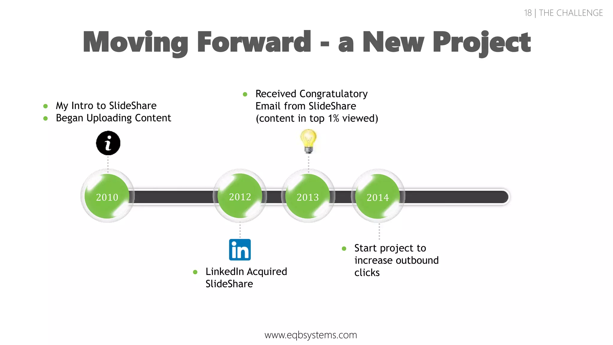 18 | THE CHALLENGE
Moving Forward - a New Project
2010
● My Intro to SlideShare
● Began Uploading Content
● LinkedIn Acquired
SlideShare
2012 2013
● Received Congratulatory
Email from SlideShare
(content in top 1% viewed)
2014
www.eqbsystems.com
● Start project to
increase outbound
clicks
 