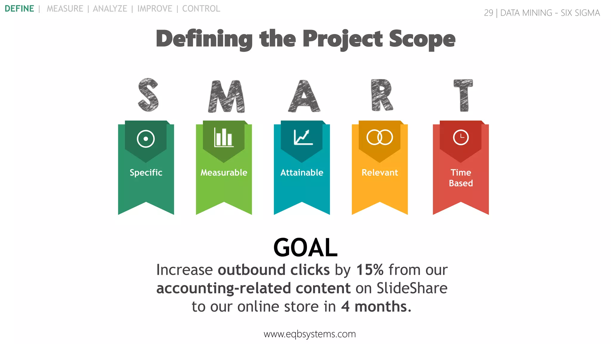 29 | DATA MINING - SIX SIGMA
Defining the Project Scope
Increase outbound clicks by 15% from our
accounting-related content on SlideShare
to our online store in 4 months.
GOAL
Specific Measurable Attainable Relevant Time
Based
www.eqbsystems.com
DEFINE | MEASURE | ANALYZE | IMPROVE | CONTROL
 