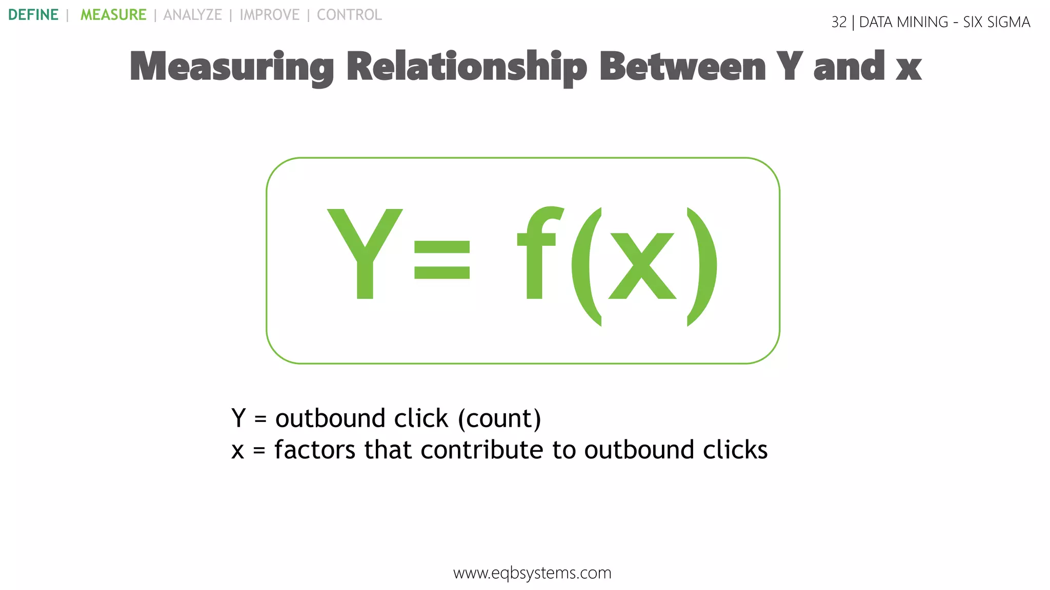 Y = outbound click (count)
x = factors that contribute to outbound clicks
32 | DATA MINING - SIX SIGMA
Measuring Relationship Between Y and x
Y= f(x)
www.eqbsystems.com
DEFINE | MEASURE | ANALYZE | IMPROVE | CONTROL
 