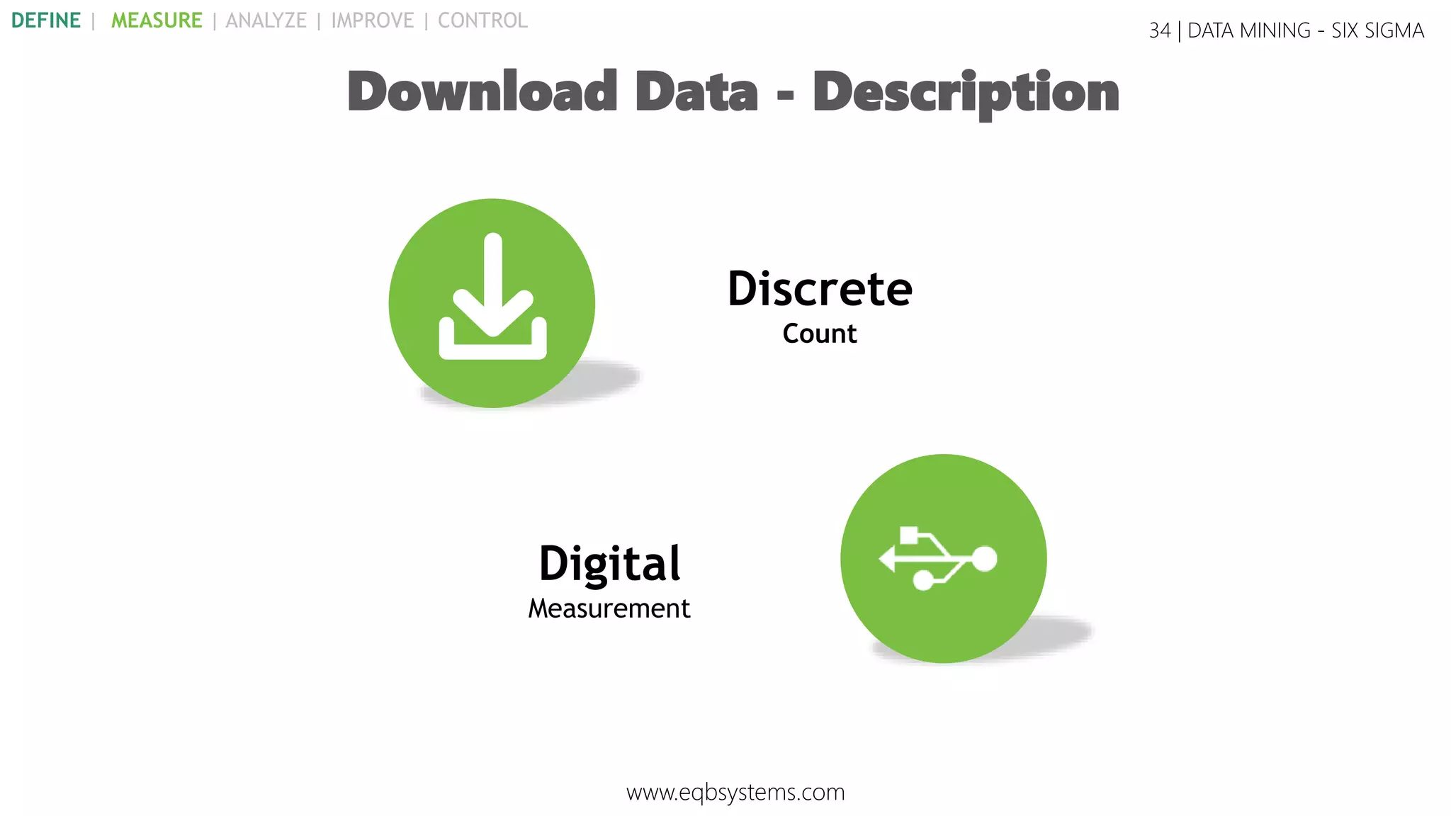 Discrete
Count
Digital
Measurement
34 | DATA MINING - SIX SIGMA
Download Data - Description
www.eqbsystems.com
DEFINE | MEASURE | ANALYZE | IMPROVE | CONTROL
 