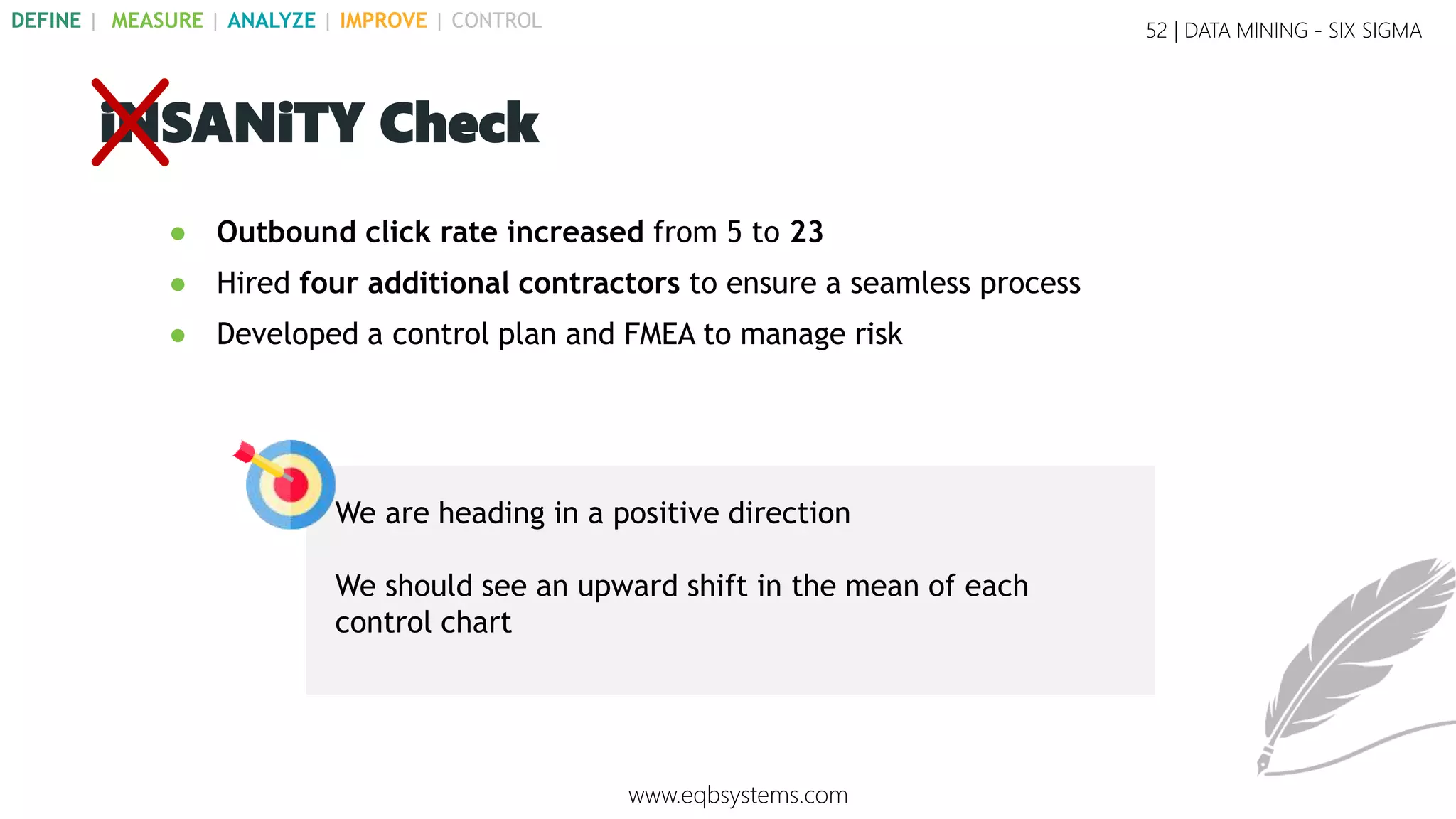 52 | DATA MINING - SIX SIGMA
What
Happens?
How Bad?
What are
the
Causes?
How
Often?
Are We In
Control?
Murphy’s Law – Preparing for Failure
What Can
Go
Wrong?
What
Action Do
We Take?
www.eqbsystems.com
DEFINE | MEASURE | ANALYZE | IMPROVE | CONTROL
 