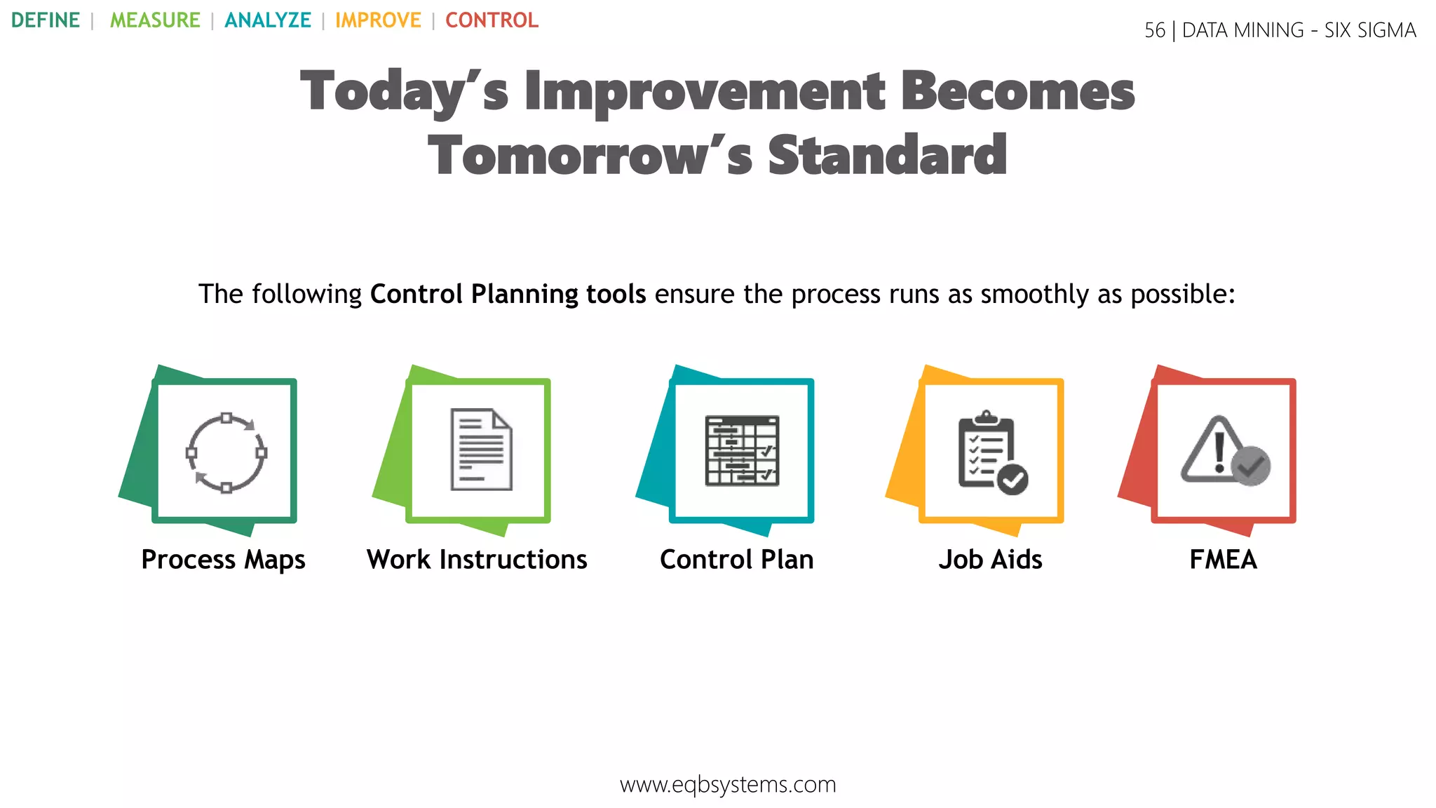 2
0
2
1
4
0
12
14
0
3
6
9
12
15
APP ARP CTR VAS
Before After
Y: outbound click from SS
content to online store
By this point, only 2 out of
the 4 pieces of accounting-
related content were
optimized.
It makes sense that this is
also where we see the
greatest improvement in
outbound click.
56 | DATA MINING - SIX SIGMA
Total Before Total After % Increase
5 30 600%
Y: Before & After Content Optimization
www.eqbsystems.com
DEFINE | MEASURE | ANALYZE | IMPROVE | CONTROL
 