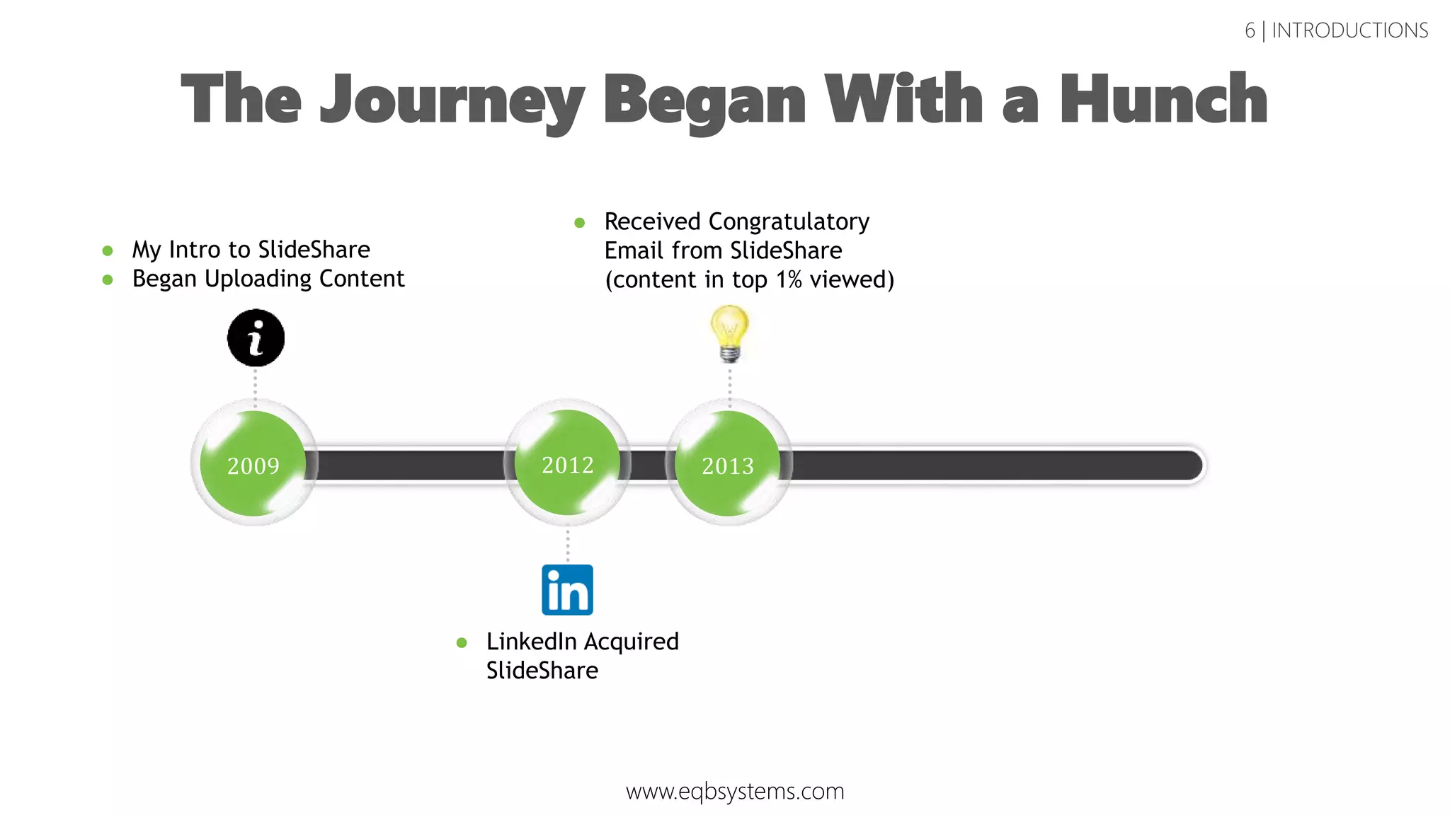 The Journey Began With a Hunch
6 | INTRODUCTIONS
2009
● My Intro to SlideShare
● Began Uploading Content
● LinkedIn Acquired
SlideShare
2012 2013
● Received Congratulatory
Email from SlideShare
(content in top 1% viewed)
www.eqbsystems.com
 