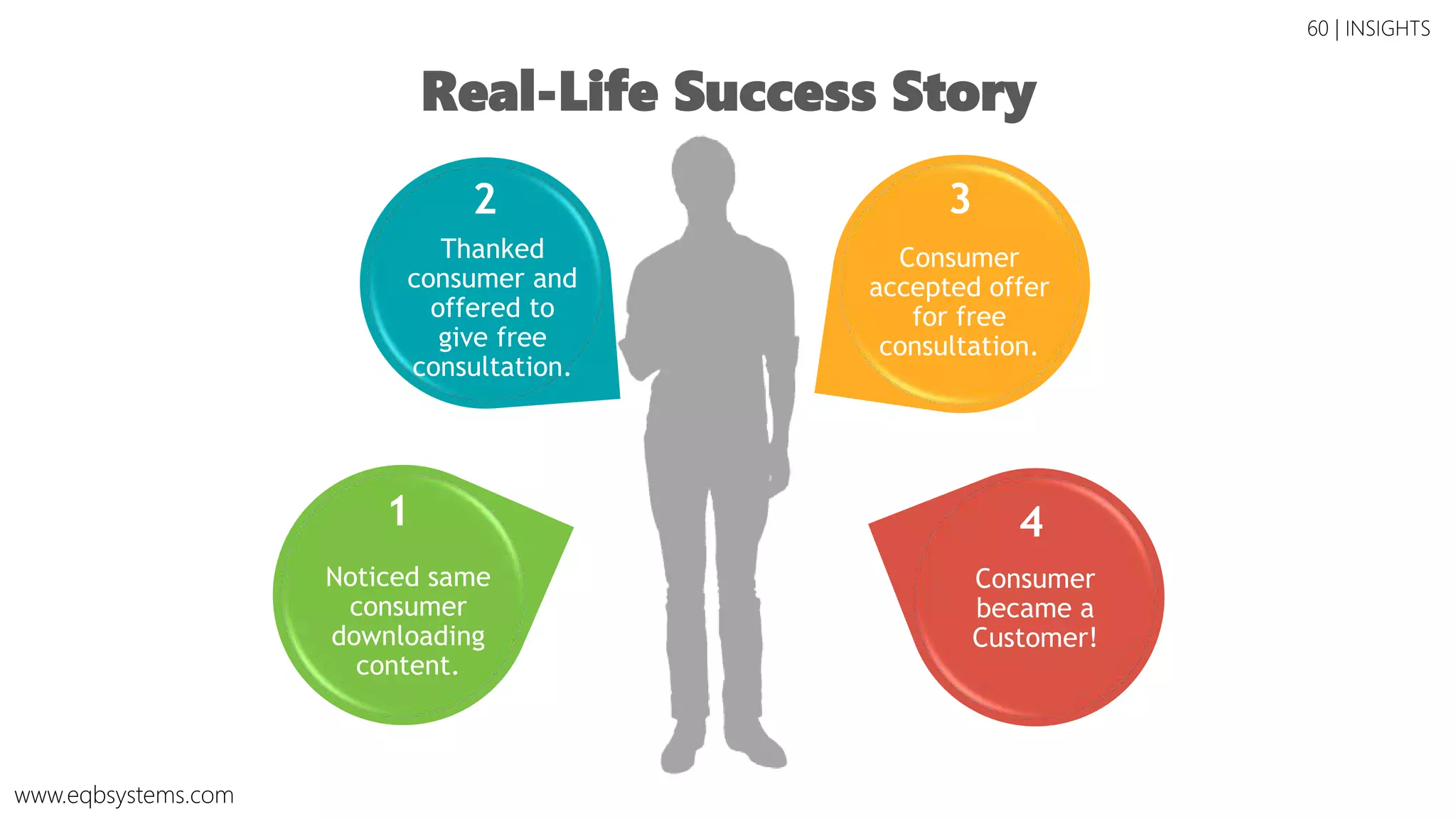 60 | INSIGHTS
Bookkeepers ● Office Managers ● Call Center Employees ● Virtual/Offshored/Outsourced Employees ● D-I-Y Entrepreneurs
Customer Profile
www.eqbsystems.com
United States
India
Canada
Philippines
United Kingdom
 