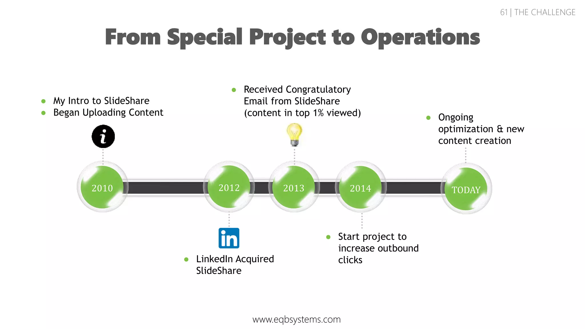 Real-Life Success Story
www.eqbsystems.com
Noticed same
consumer
downloading
content.
1
Thanked
consumer and
offered to
give free
consultation.
2
Consumer
accepted offer
for free
consultation.
3
Consumer
became a
Customer!
4
61 | INSIGHTS
 