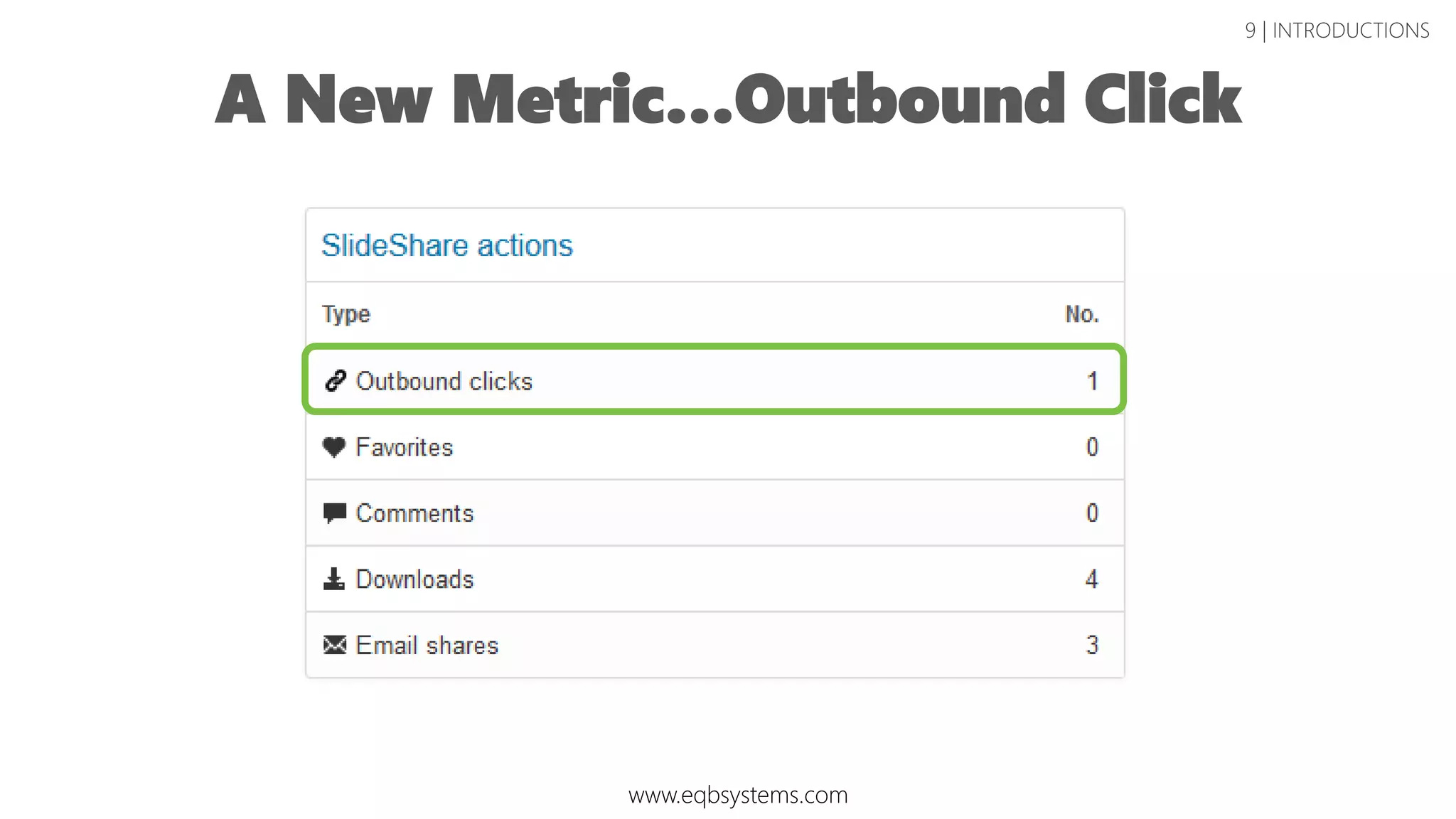 A New Metric…Outbound Click
9 | INTRODUCTIONS
www.eqbsystems.com
 