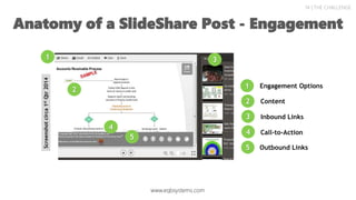 Content
Engagement Options
Outbound Links
Call-to-Action
Inbound Links
1
2
3
4
5
14 | THE CHALLENGE
Screenshotcirca1stQtr2014
Anatomy of a SlideShare Post - Engagement
2
1 3
4
5
www.eqbsystems.com
 