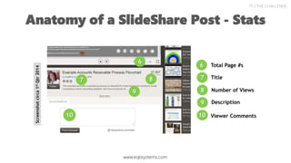 Description
Viewer Comments
Total Page #s
Number of Views
Title
15 | THE CHALLENGE
Anatomy of a SlideShare Post - Stats
Screenshotcirca1stQtr2014
6
7 8
9
10
6
7
8
9
10
www.eqbsystems.com
 