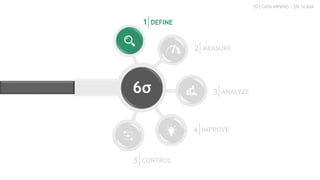 6σ
20 | DATA MINING - SIX SIGMA
DEFINE1
MEASURE2
ANALYZE3
IMPROVE4
CONTROL5
 