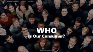 22 | DATA MINING - SIX SIGMA
WHO
Is Our Consumer?
www.eqbsystems.com
DEFINE | MEASURE | ANALYZE | IMPROVE | CONTROL
 