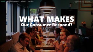 24 | DATA MINING - SIX SIGMA
WHAT MAKES
Our Consumer Respond?
www.eqbsystems.com
DEFINE | MEASURE | ANALYZE | IMPROVE | CONTROL
 