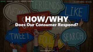 25 | DATA MINING - SIX SIGMA
HOW/WHY
Does Our Consumer Respond?
www.eqbsystems.com
DEFINE | MEASURE | ANALYZE | IMPROVE | CONTROL
 