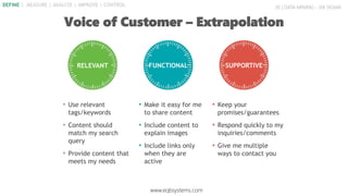 26 | DATA MINING - SIX SIGMA
Voice of Customer – Extrapolation
FUNCTIONALRELEVANT SUPPORTIVE
• Use relevant
tags/keywords
• Content should
match my search
query
• Provide content that
meets my needs
• Make it easy for me
to share content
• Include content to
explain images
• Include links only
when they are
active
• Keep your
promises/guarantees
• Respond quickly to my
inquiries/comments
• Give me multiple
ways to contact you
www.eqbsystems.com
DEFINE | MEASURE | ANALYZE | IMPROVE | CONTROL
 