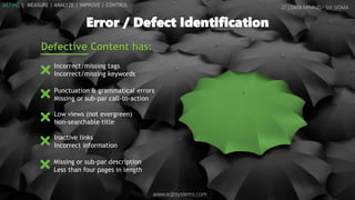 Incorrect/missing tags
Incorrect/missing keywords
27 | DATA MINING - SIX SIGMA
Error / Defect Identification
Defective Content has:
www.eqbsystems.com
DEFINE | MEASURE | ANALYZE | IMPROVE | CONTROL
Missing or sub-par description
Less than four pages in length
Punctuation & grammatical errors
Missing or sub-par call-to-action
Low views (not evergreen)
Non-searchable title
Inactive links
Incorrect information
 