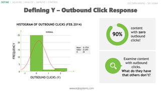 28 | DATA MINING - SIX SIGMA
Defining Y – Outbound Click Response
-1 0 1 2
25
20
15
10
5
0
OUTBOUND CLICKS (Y)
FREQUENCY
HISTOGRAM OF OUTBOUND CLICKS (FEB.2014)
Mean 0.1724
StDev 0.5391
N 29
NORMAL
90%
content
with zero
outbound
clicks!
Examine content
with outbound
clicks.
What do they have
that others don’t?
www.eqbsystems.com
DEFINE | MEASURE | ANALYZE | IMPROVE | CONTROL
 