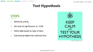 STEPS
1. Define Ho and Ha
2. Set level of significance: α = 0.05
3. Select test based on type of data.
4. Calculate p-value from selected test.
Image: imgarcade.com
40 | DATA MINING - SIX SIGMA
Test Hypothesis
www.eqbsystems.com
DEFINE | MEASURE | ANALYZE | IMPROVE | CONTROL
 