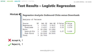 Accept Ho ?
42 | DATA MINING - SIX SIGMA
Test Results – Logistic Regression
www.eqbsystems.com
DEFINE | MEASURE | ANALYZE | IMPROVE | CONTROL
Reject Ha ?
 