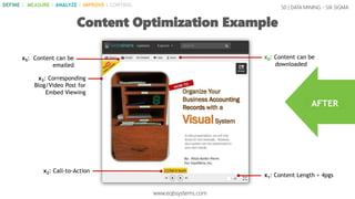 50 | DATA MINING - SIX SIGMA
Content Optimization Example
BEFORE
www.eqbsystems.com
DEFINE | MEASURE | ANALYZE | IMPROVE | CONTROL
 