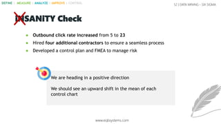 52 | DATA MINING - SIX SIGMA
What
Happens?
How Bad?
What are
the
Causes?
How
Often?
Are We In
Control?
Murphy’s Law – Preparing for Failure
What Can
Go
Wrong?
What
Action Do
We Take?
www.eqbsystems.com
DEFINE | MEASURE | ANALYZE | IMPROVE | CONTROL
 