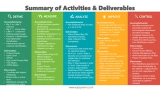  Flow in FluxTM
INSIGHTS
 