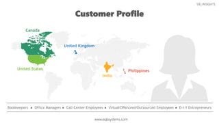 Accomplishments:
• Big Y vs. Little Y
(narrow)
• Big Y = ↑ online sales
• Little Y = ↑ outbound
• Defined project scope
• Project’s Y identification
• Key stakeholder
identification
• Internal and external
customer identification
Deliverables:
• Project Charter
• Gantt Chart
• SIPOC
• High Level Process Map
• VOC Matrix
• COPQ Matrix
Discoveries:
• Countries with highest
viewership
• Broken links in online
store
• SlideShare changed its
embedded link policy
Accomplishments:
• Defined process baseline
performance
• Identified CS process gaps
& bottlenecks
• Identified 5 potential x’s to
answer: is y=f(x) ?
• Identified Null & Alternative
Hypotheses
• Detailed Operational
Definitions for data
collection on each x
Deliverables:
• Value Stream Map (CS)
• Affinity Diagram
• Fishbone Diagram
• Data Collection Plan
• MSA
• Control Charts
• DPMO & Sigma Level
• Preliminary Analysis
Discoveries:
• Some data easier to
retrieve than others
Accomplishments:
• Ran statistical tests on each
x; α set to 0.05
Deliverables:
• Value Stream Map (IS)
• Hypothesis Testing
• Data Collection Plan
(completed)
Discoveries:
• Continuous data works best
for statistical testing
• All of our x and Y data is
discrete and considered an
integer/ratio for statistical
test selection
• More Y data needed in order
to “trust” initial results of
critical x determination
• SlideShare PRO’s analytical
tool should be tested against
Google Analytics through
use of tracking content URLs
Accomplishments:
• Conducted pilot test on 2 out
of 4 pieces of accounting-
related content (VAS & CTR)
• Created a J-I-T content
optimization schedule
Deliverables:
• Value Stream Map (FS)
• FMEA
• Content Optimization
Schedule
Discoveries:
• Outbound click rate
increased on the 2 pieces of
optimized content
• New FS process has more
steps and more people, yet
yields a shorter cycle time
• FMEA exposed process
vulnerabilities of working with
independent contractors
• Disaster Recovery planning
tantamount to process
success
Accomplishments:
• Identified corrective and
preventive actions for
technological breakdowns
and labor shortages
• Increased frequency for
quality assurance checks
• Traced first client’s journey
from SlideShare content!
Deliverables:
• Control Plan
• Visual Process Metrics
• Change Management Plan
• Work Instructions & Job Aids
• Project Transition Plan
Discoveries:
• The SlideShare app does not
have same functionality as
the website – outbound links
do not work regardless of
location
• Acquisition activity makes
SlideShare, as a company,
vulnerable to platform
changes
Summary of Activities & Deliverables
DEFINE MEASURE ANALYZE IMPROVE CONTROL
www.eqbsystems.com
 