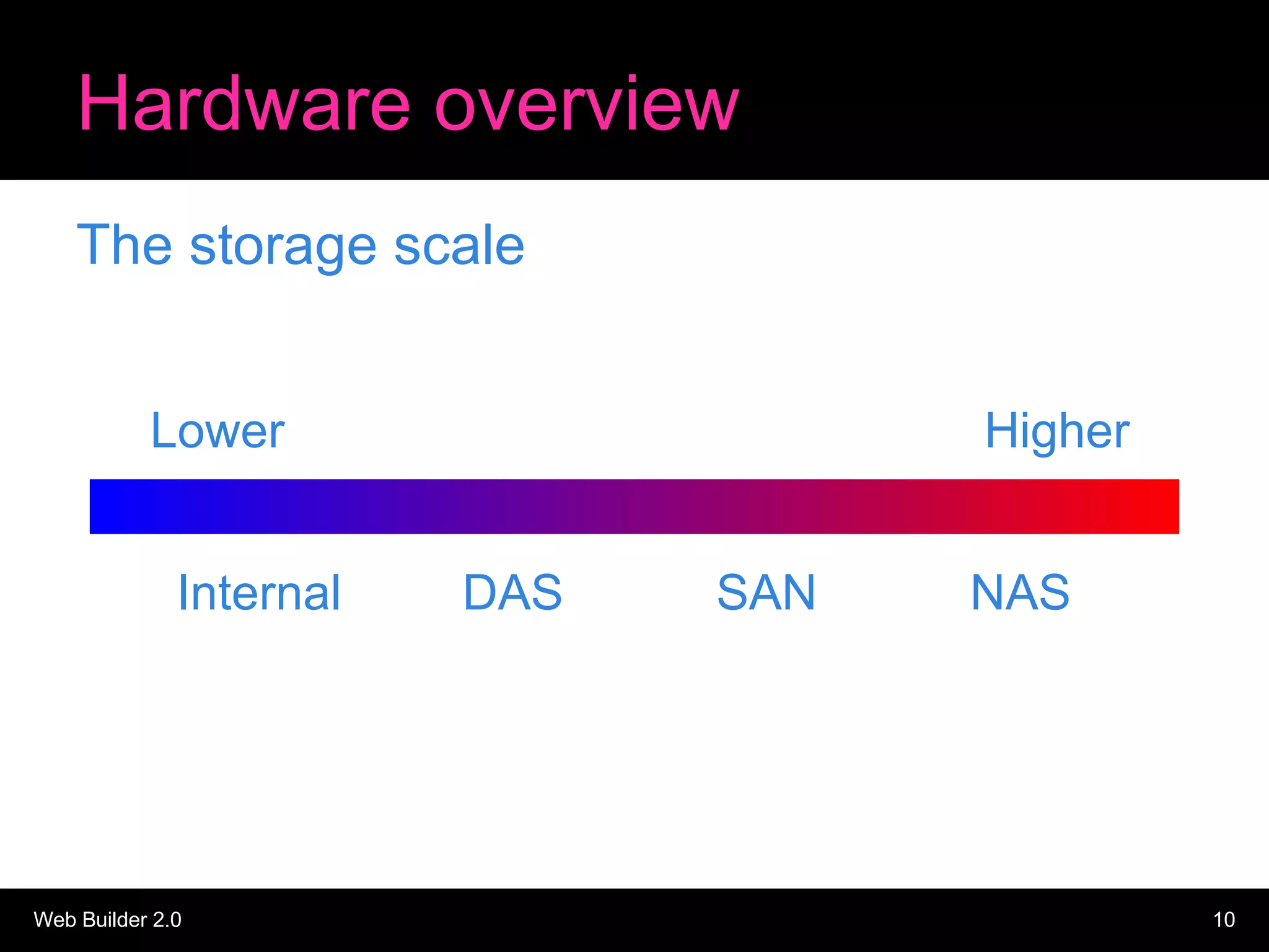 Hardware overview The storage scale NAS SAN DAS Internal Higher Lower 