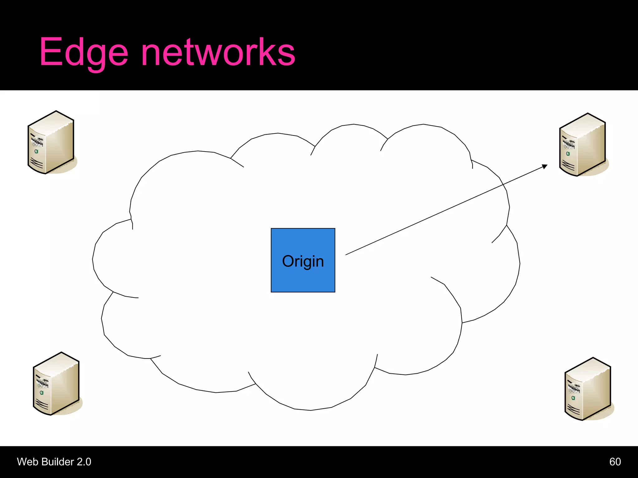 Edge networks Origin 